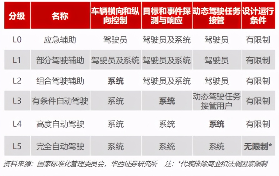 大疆造车疑云：秘密布局5年，只因这个最大困难