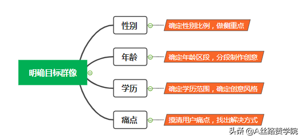 短视频信息流广告“创意风暴”效果倍增实战打法