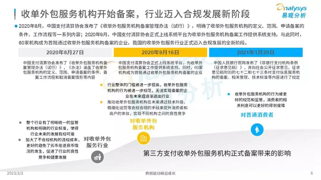 易观发布收单外包备案专题分析，备案时代正式开启