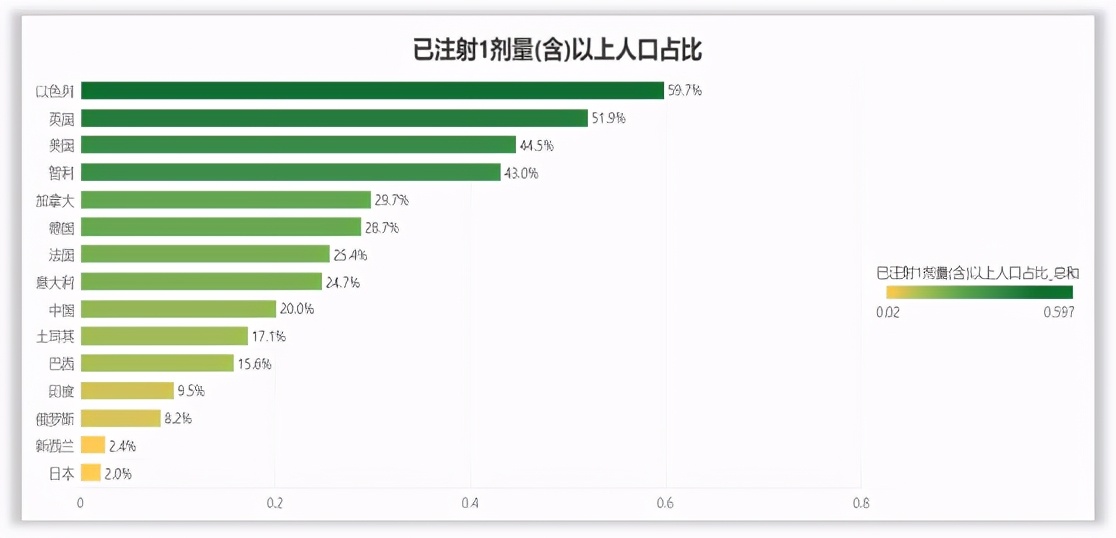 只需3步，制作专属于你的新冠疫苗接种地图，中国这波遥遥领先