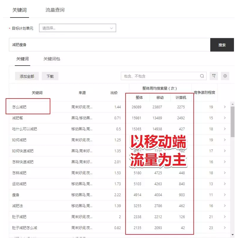 SEO网站关键词优化怎么做？看完这篇文章你就知道了