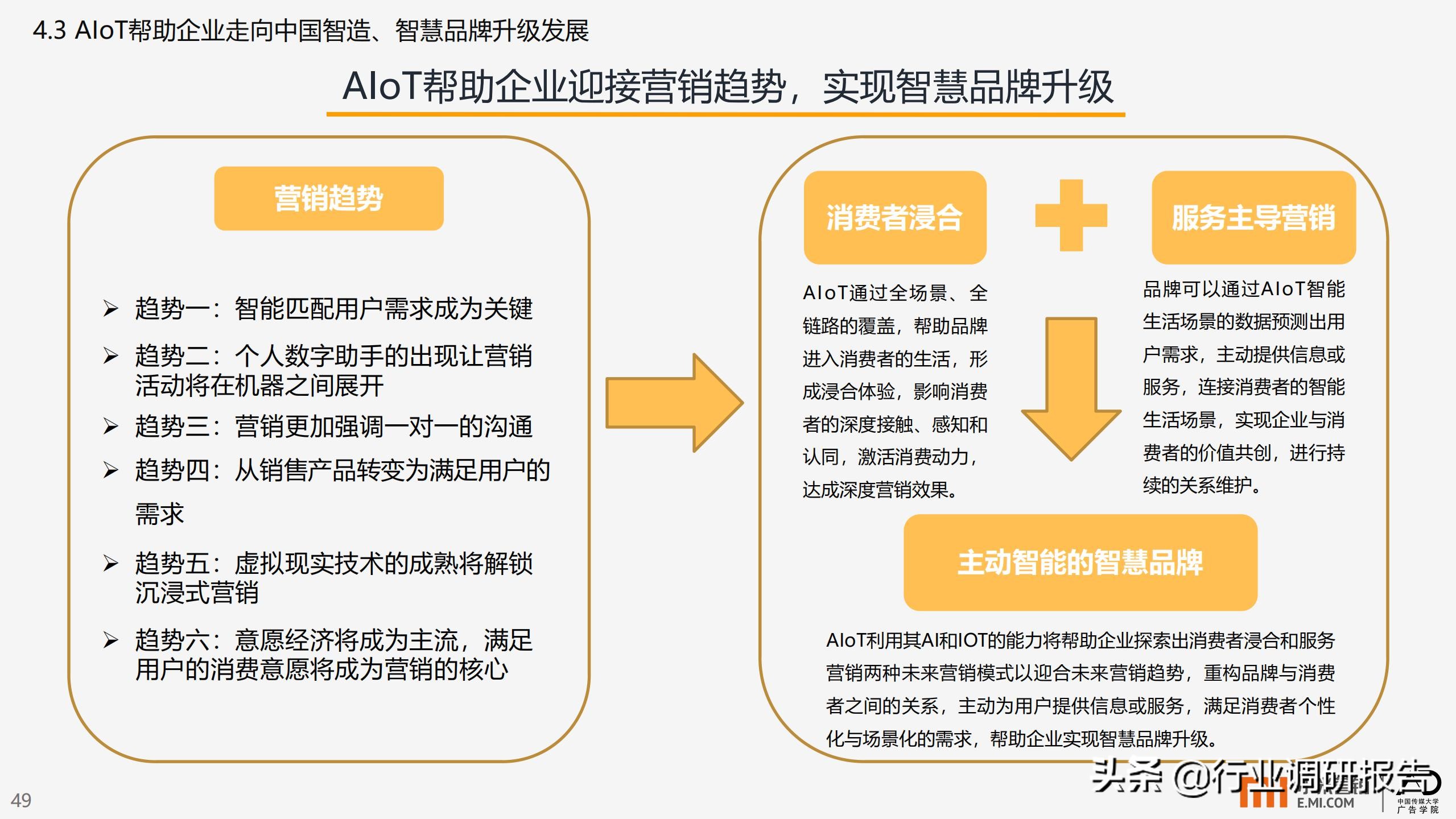 智能生活场景营销研究报告