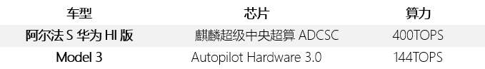 阿爾法S來了，特斯拉還是第一選擇嗎？