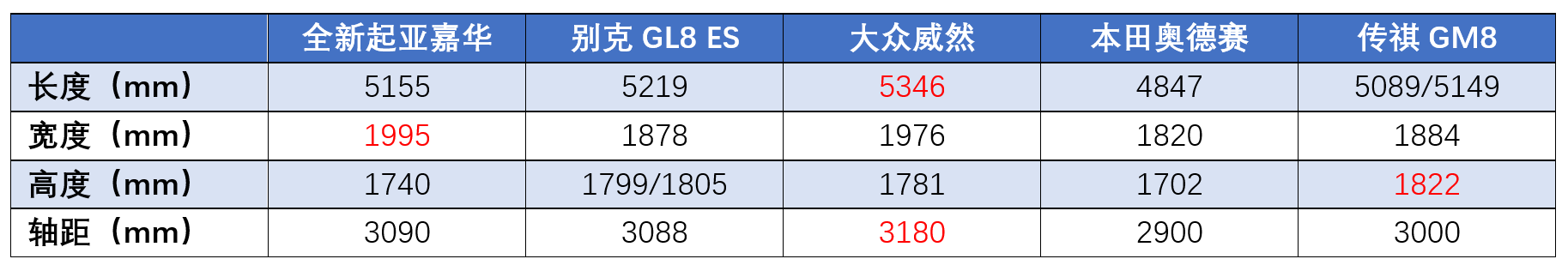 韩系2021规划曝光，藏着的“好货”终于要引进，复兴有望吗？