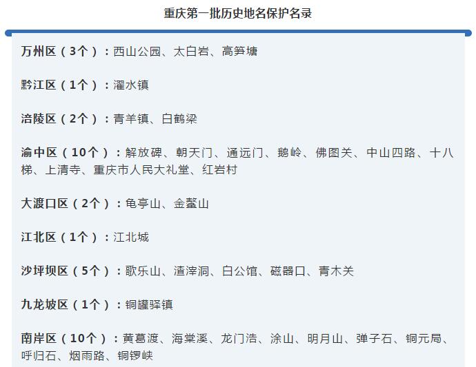 重庆历史地名保护名录发布,不仅仅是代号,每一个都意义深刻