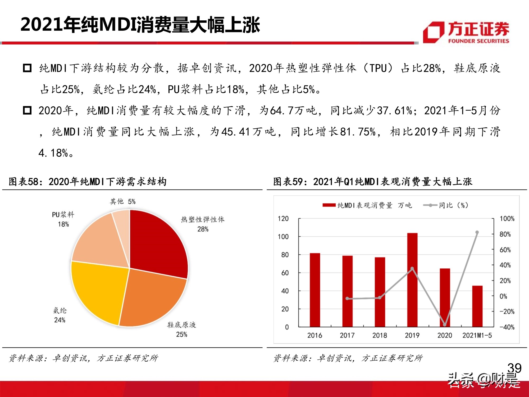 万华化学深度报告：MDI价格有望企稳回升