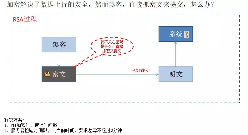 阿里大师带你详解API接口安全