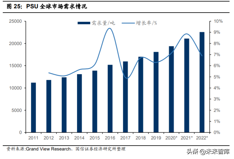 新材料专题报告：聚砜，机械性能优秀的耐高温特种工程塑料