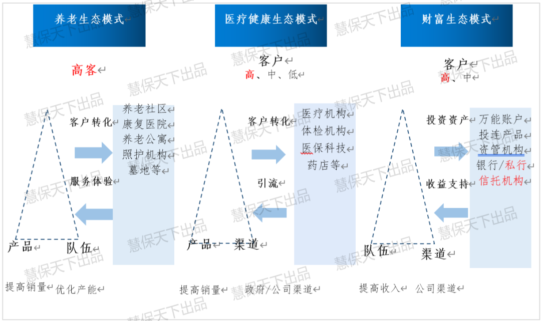 揭秘高端客群经营两大模式，泰康、友邦都做对了什么？