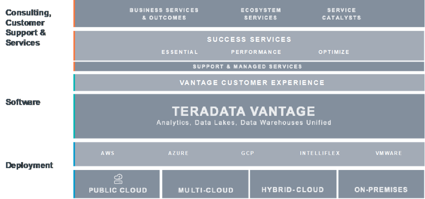 Teradata Vantage重新定义数据分析的“现代化”