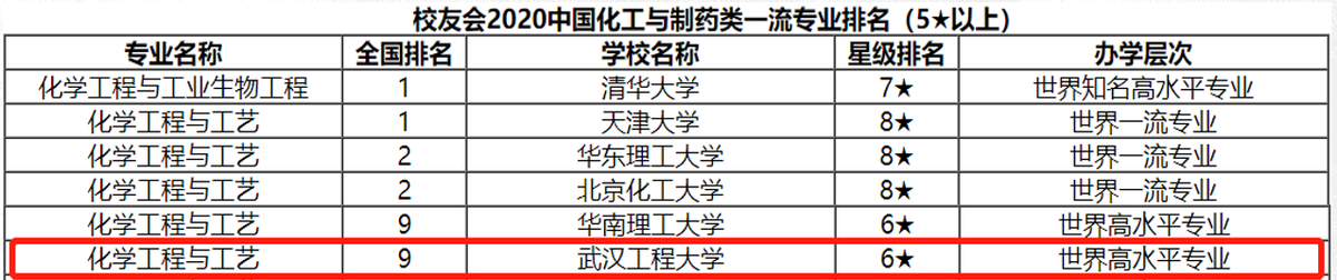 才貌双全！湖北这所高校：坐落在光谷核心区，6个学科世界一流