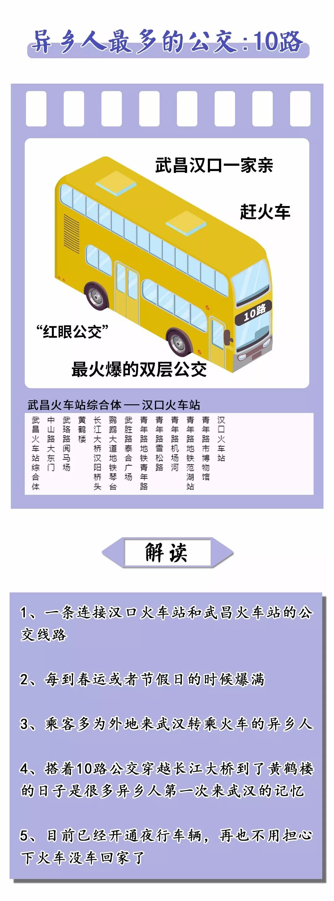 一定要来武汉坐一次公交，真是太太太太太过瘾