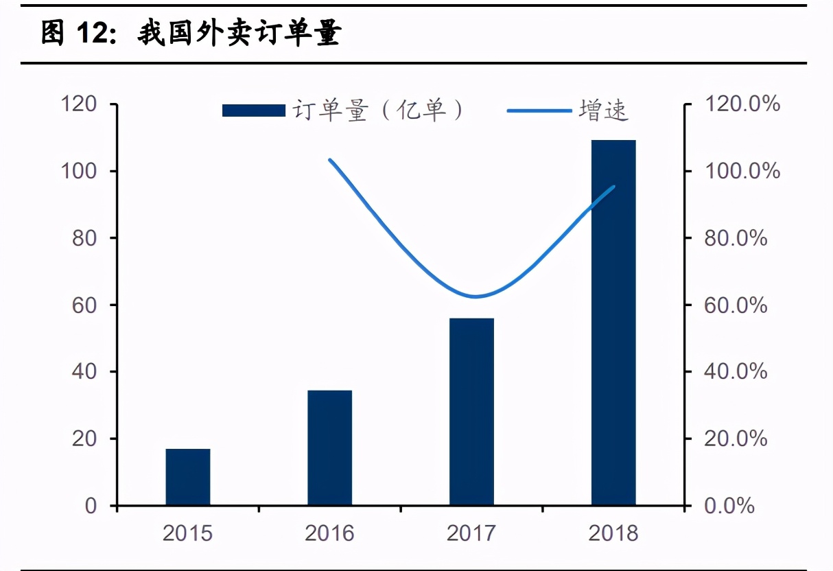 可降解塑料行业深度报告：三大催化因素，政府行动是重点
