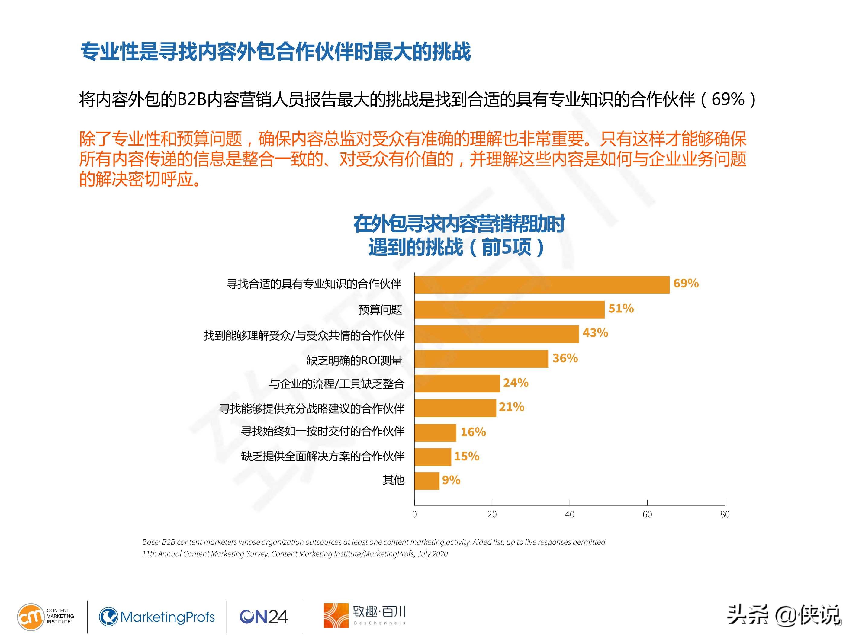 CMI：2021年B2B内容营销白皮书