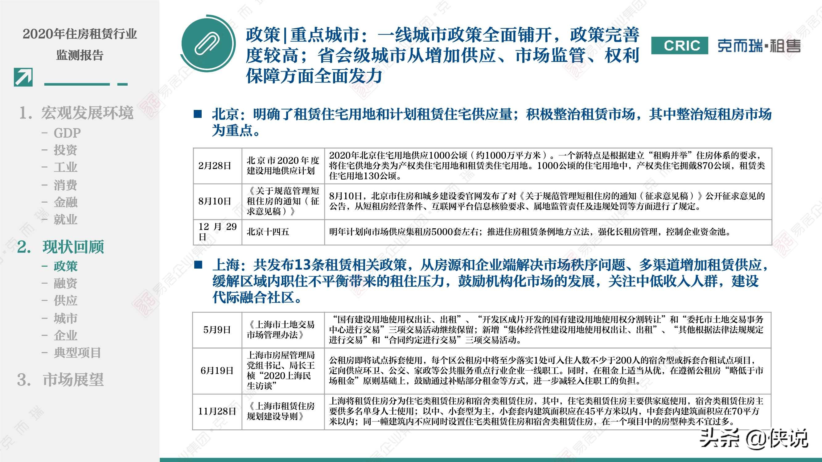 2020年租赁住宅行业监测报告