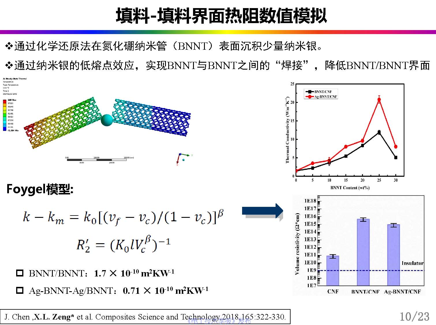 中科院曾小亮：聚合物復(fù)合材料的界面熱阻，從理論模擬到精準(zhǔn)測(cè)量