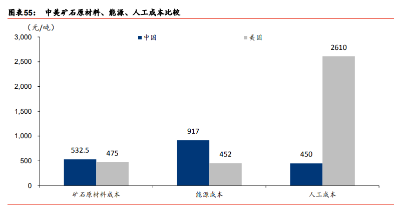 玻璃纤维行业专题报告：降本趋势不改，迎接玻纤新景气周期