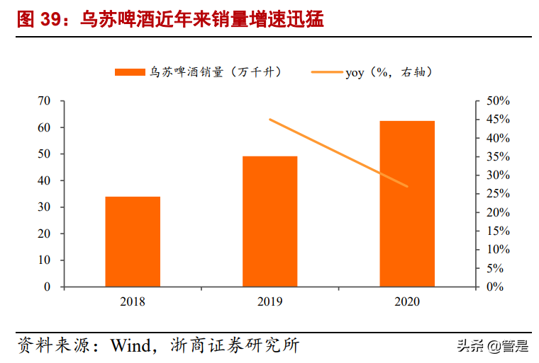 重庆啤酒深度报告：嘉士伯赋能西部龙头，乌苏迈向“长红”