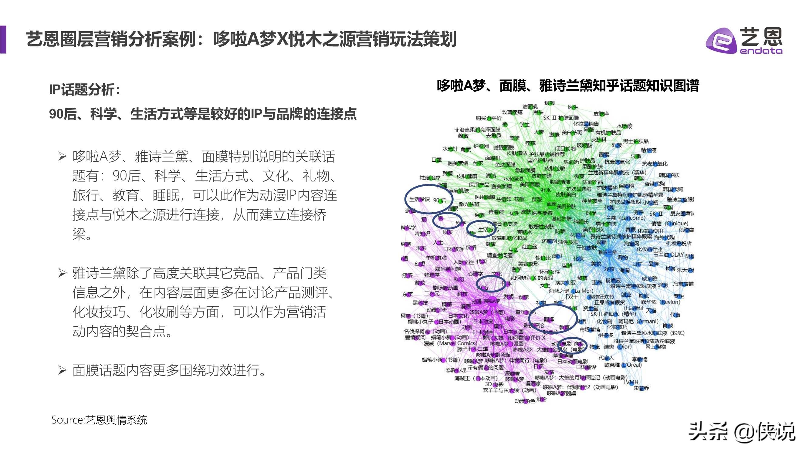 艺恩2021内容营销趋势白皮书