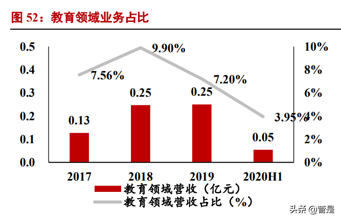 中望软件专题报告：中国CAD龙头，国产替代可期