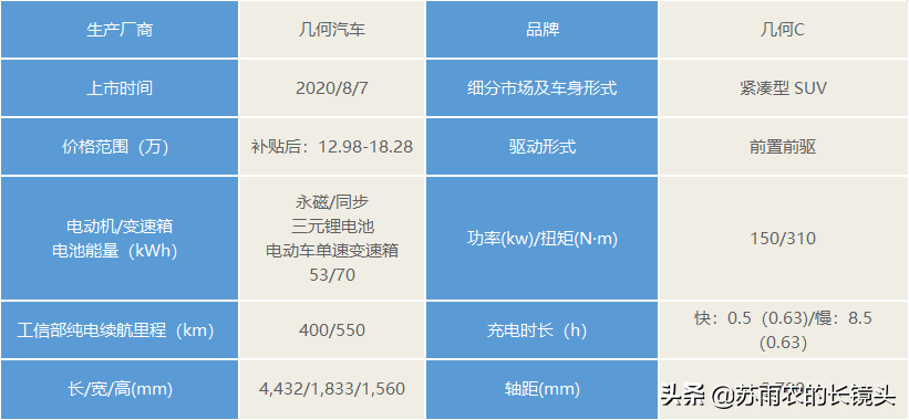 8月新车回顾：自主品牌提前发力 不给北京车展留余地？