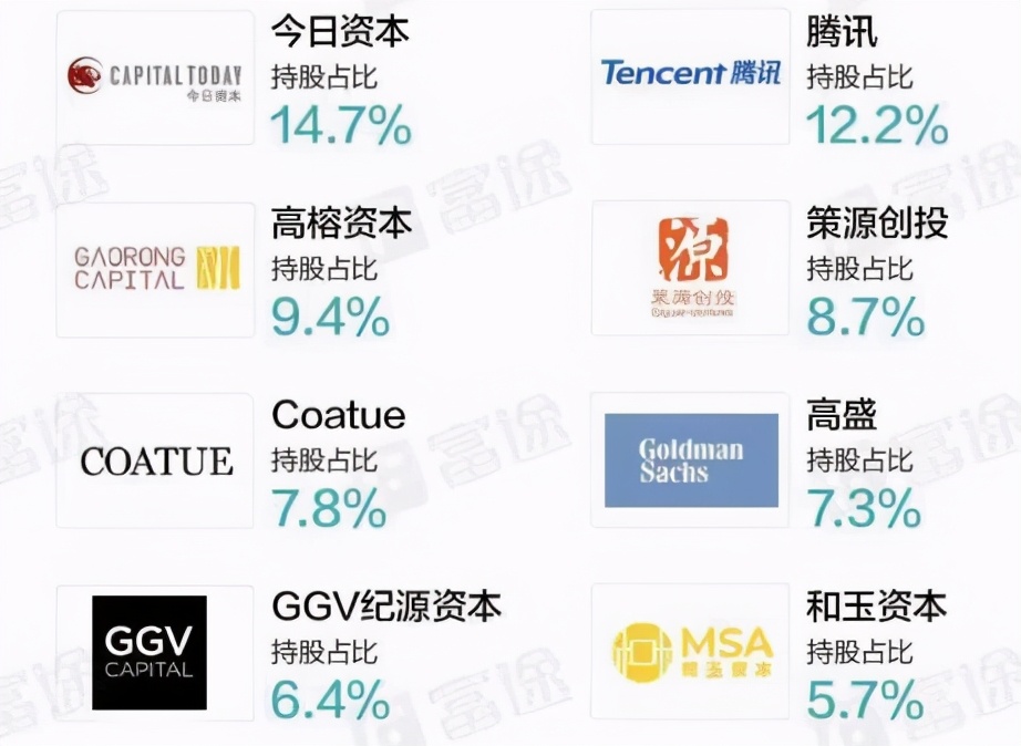 BOSS直聘正式啟動招股 富途開放0費用美股打新通道