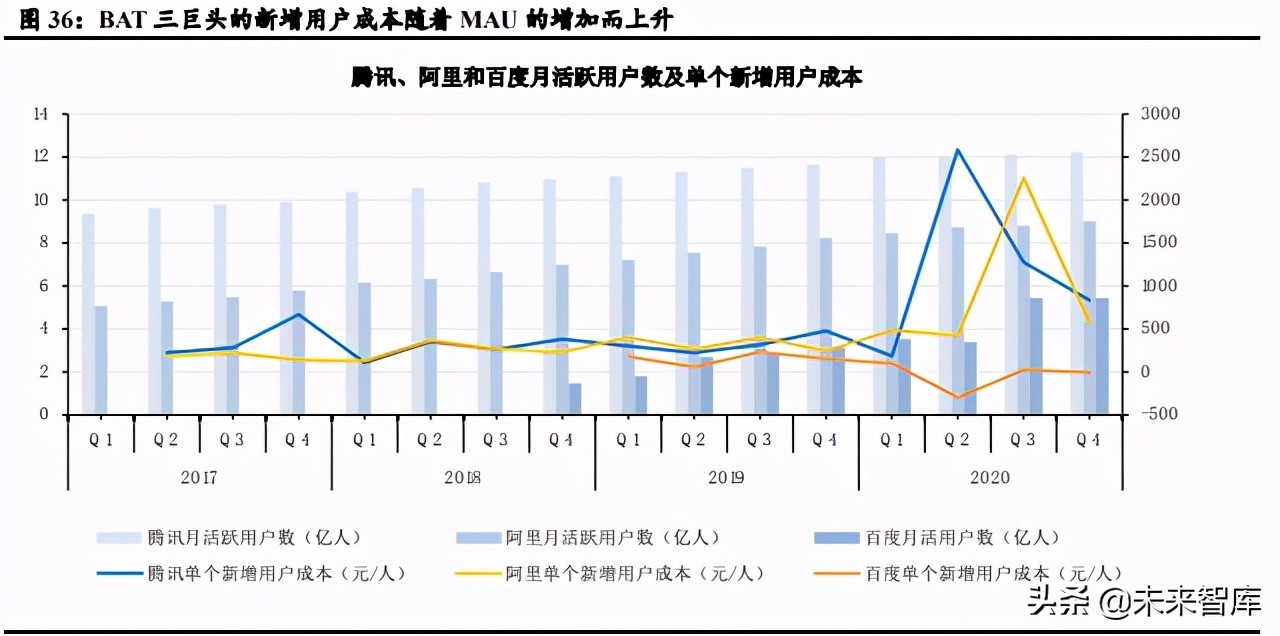移动出行行业深度研究：产业链深耕控运力，多元化探索建生态