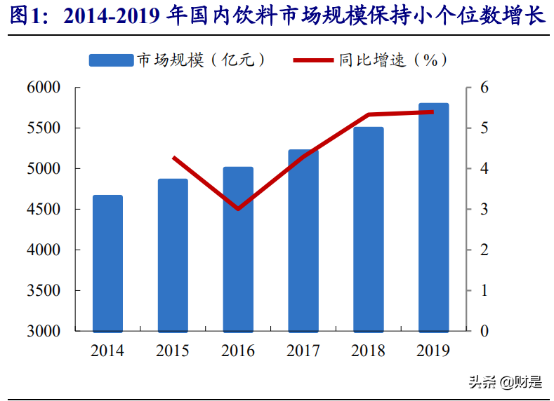 能量饮料行业专题研究报告：赛道优质，龙头冉冉升起
