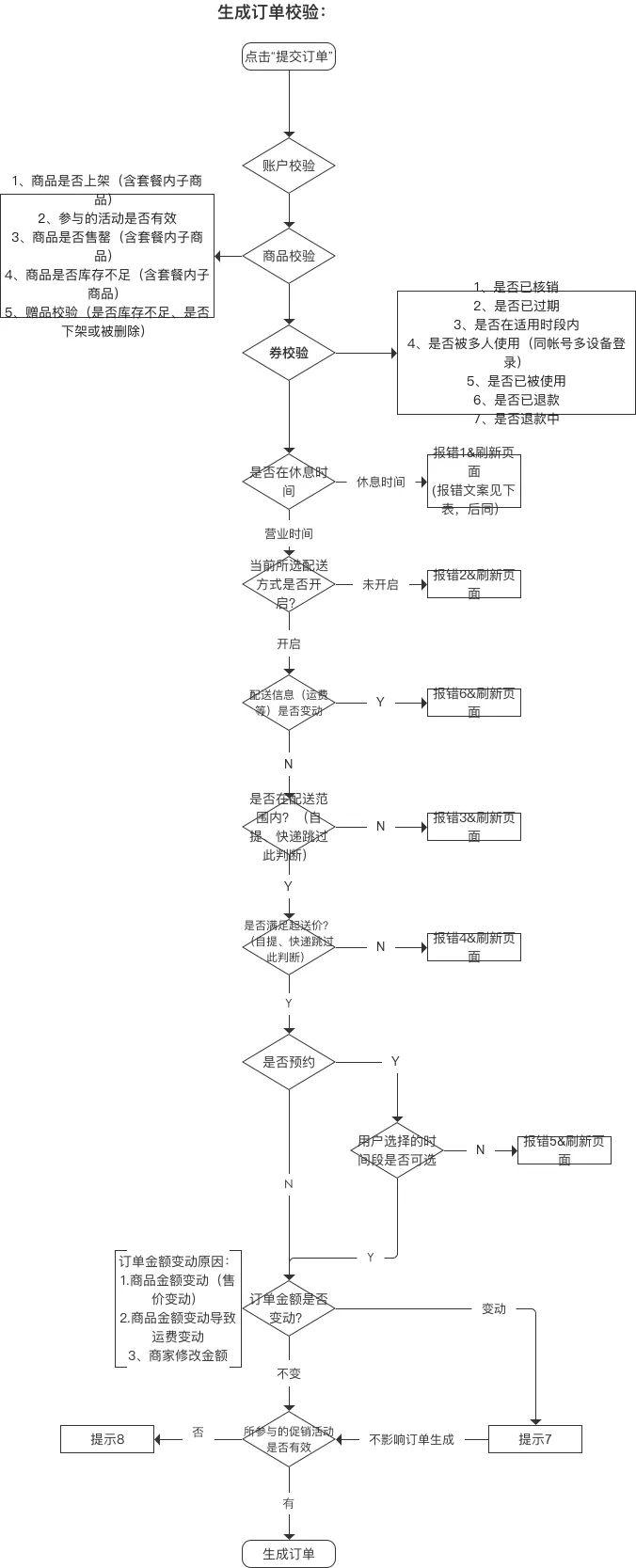 订单系统详解