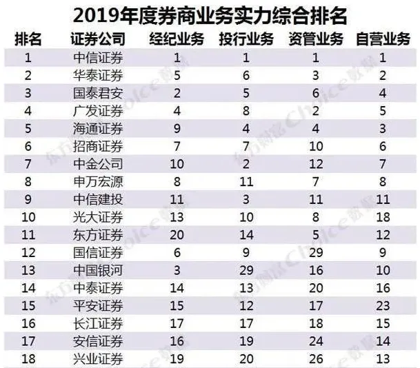 牛市来了，想进场怎么开户？