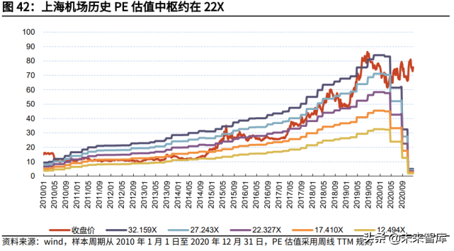 交通运输行业2021年中期投资策略：钢筋铁骨，依然如故