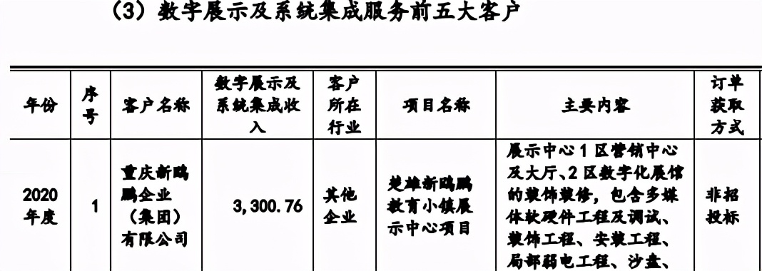 用动画做展览展示，年收入6.4亿元的凡拓要创业板上市