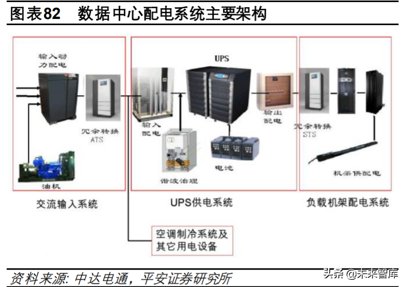 互联网数据中心产业链深度研究与投资策略：乘风破浪之道