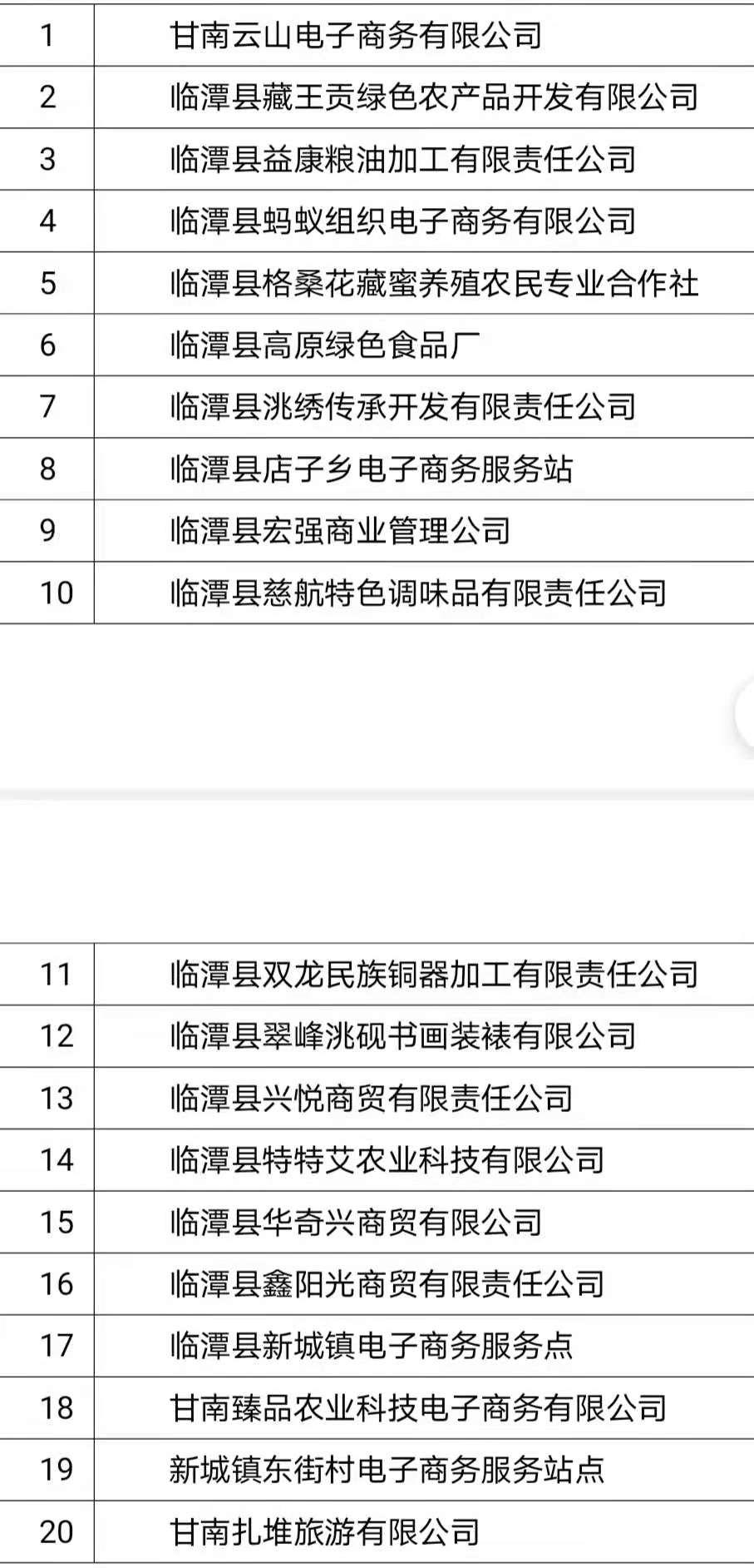 临潭县电商物流补贴企业名单公示