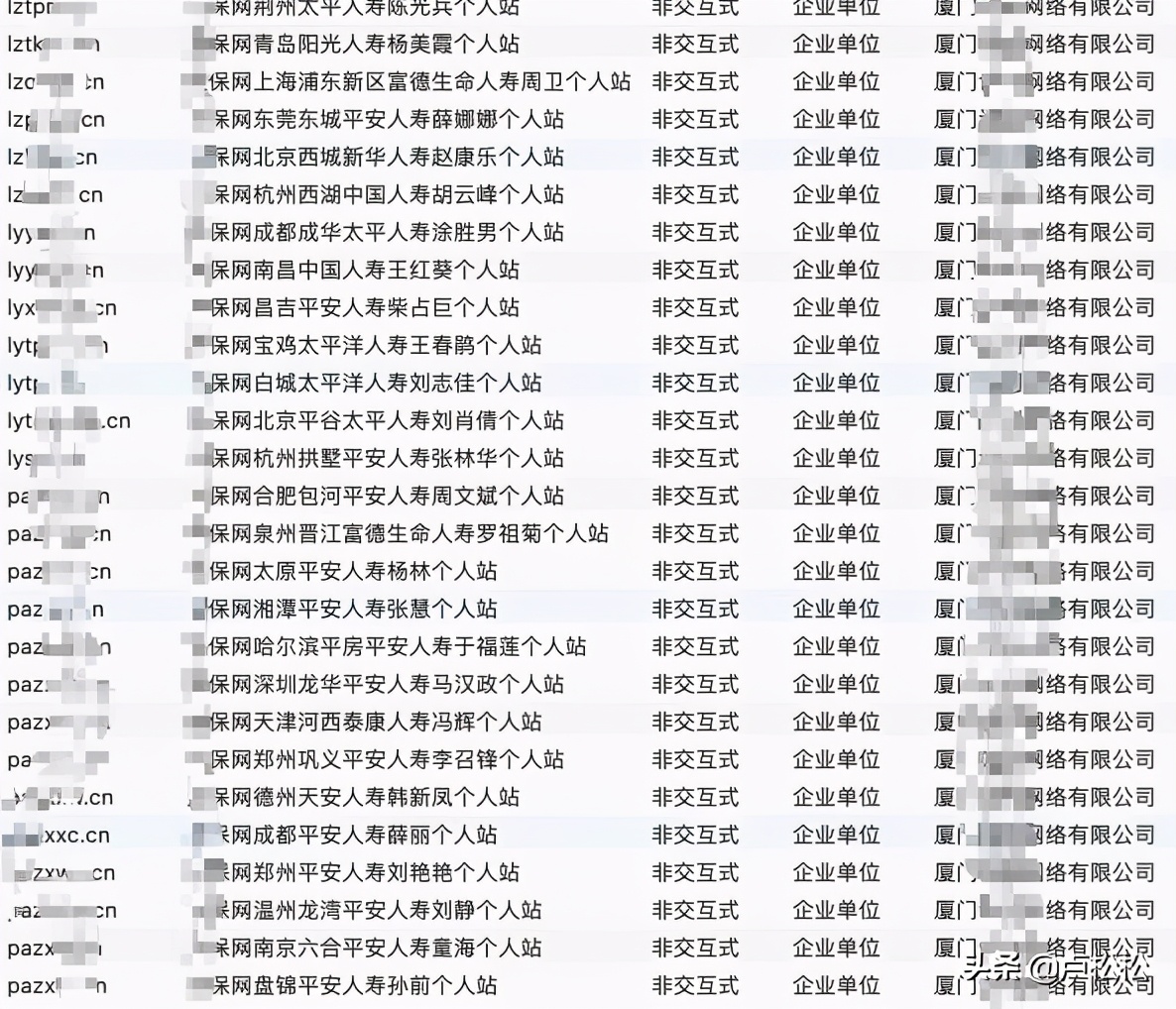 解密某保险公司9000个网站SEO矩阵玩法