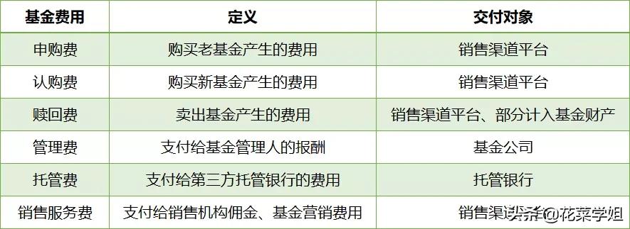 蔡经理年终奖7000万？基金经理年终奖到底有多恐怖