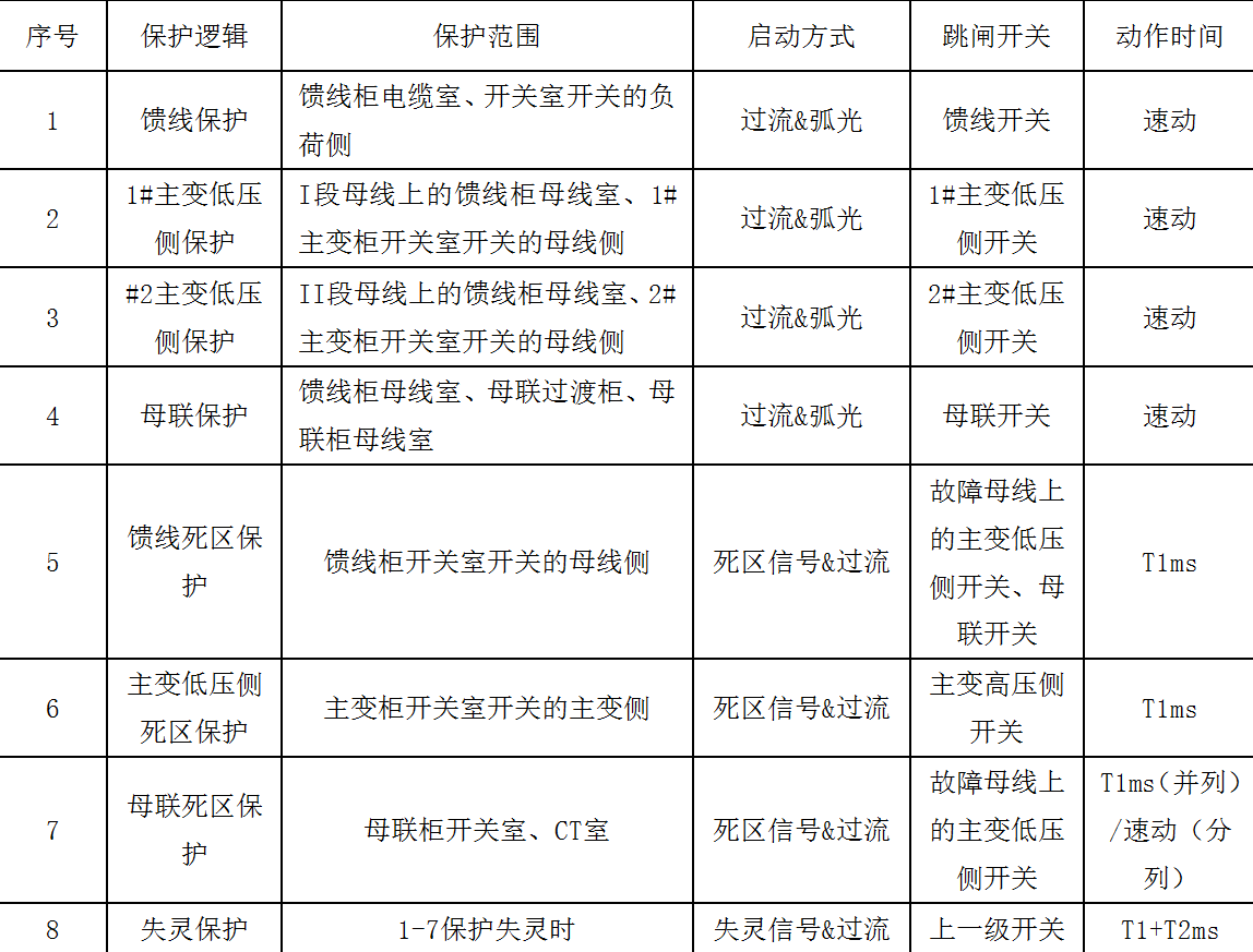 變電所中置柜的短路故障分析及解決方案