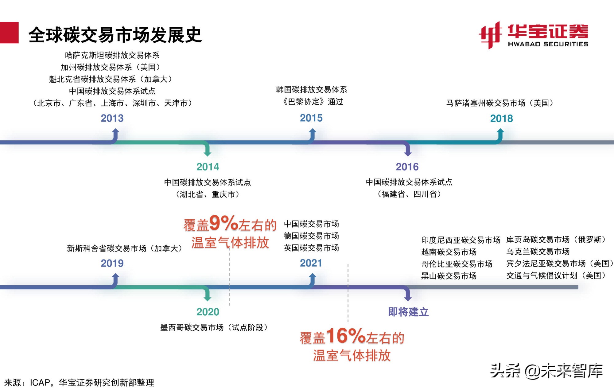 碳交易专题报告：全国碳市场上线倒计时，详解国内外碳交易机制