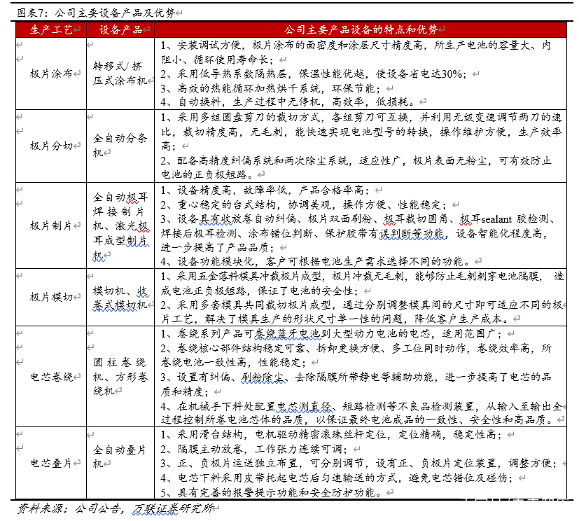 赢合科技深度解析：锂电设备整线龙头，电子烟加持未来可期