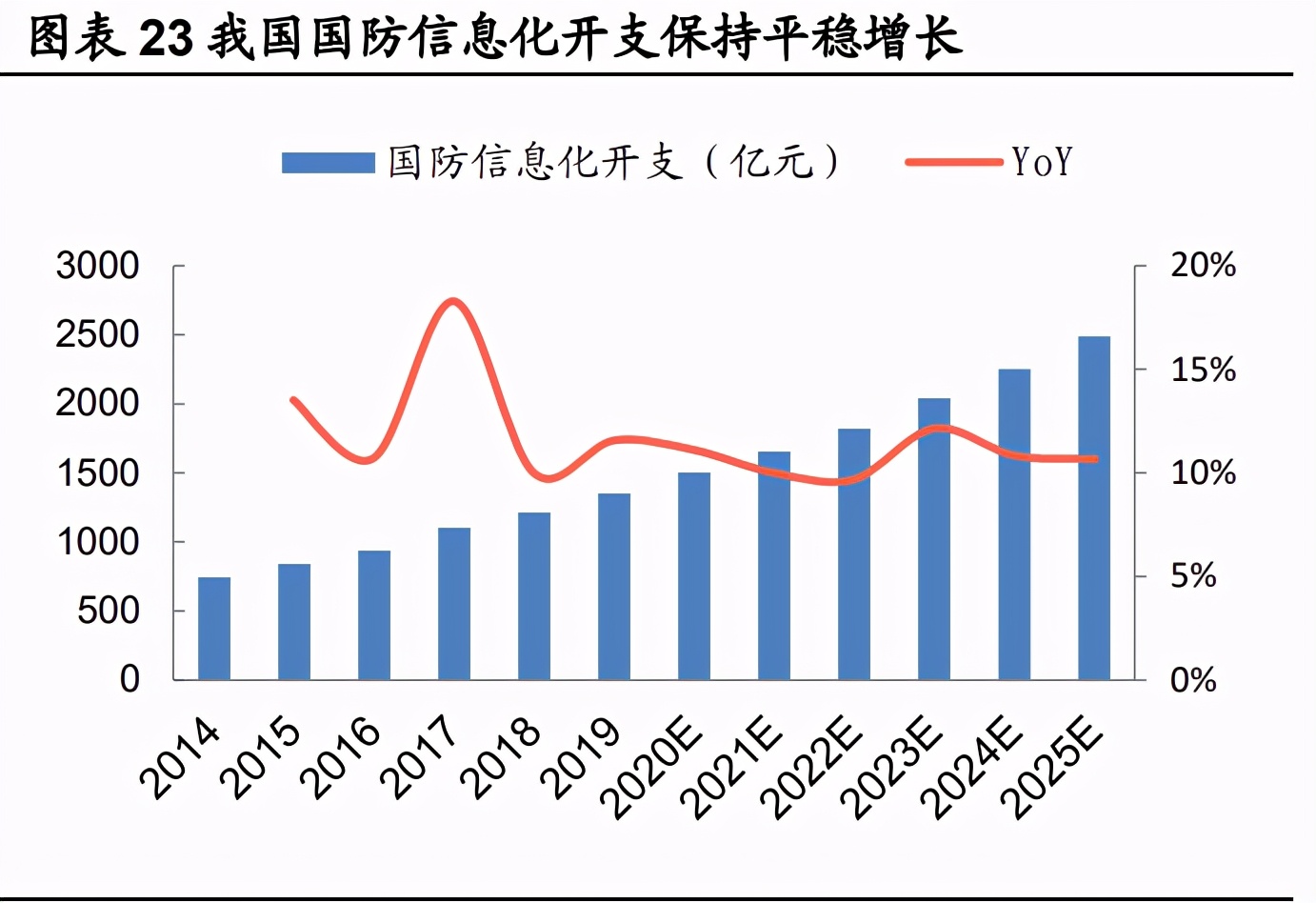 量子科技深度报告：打破摩尔定律之矛，守护信息安全之盾