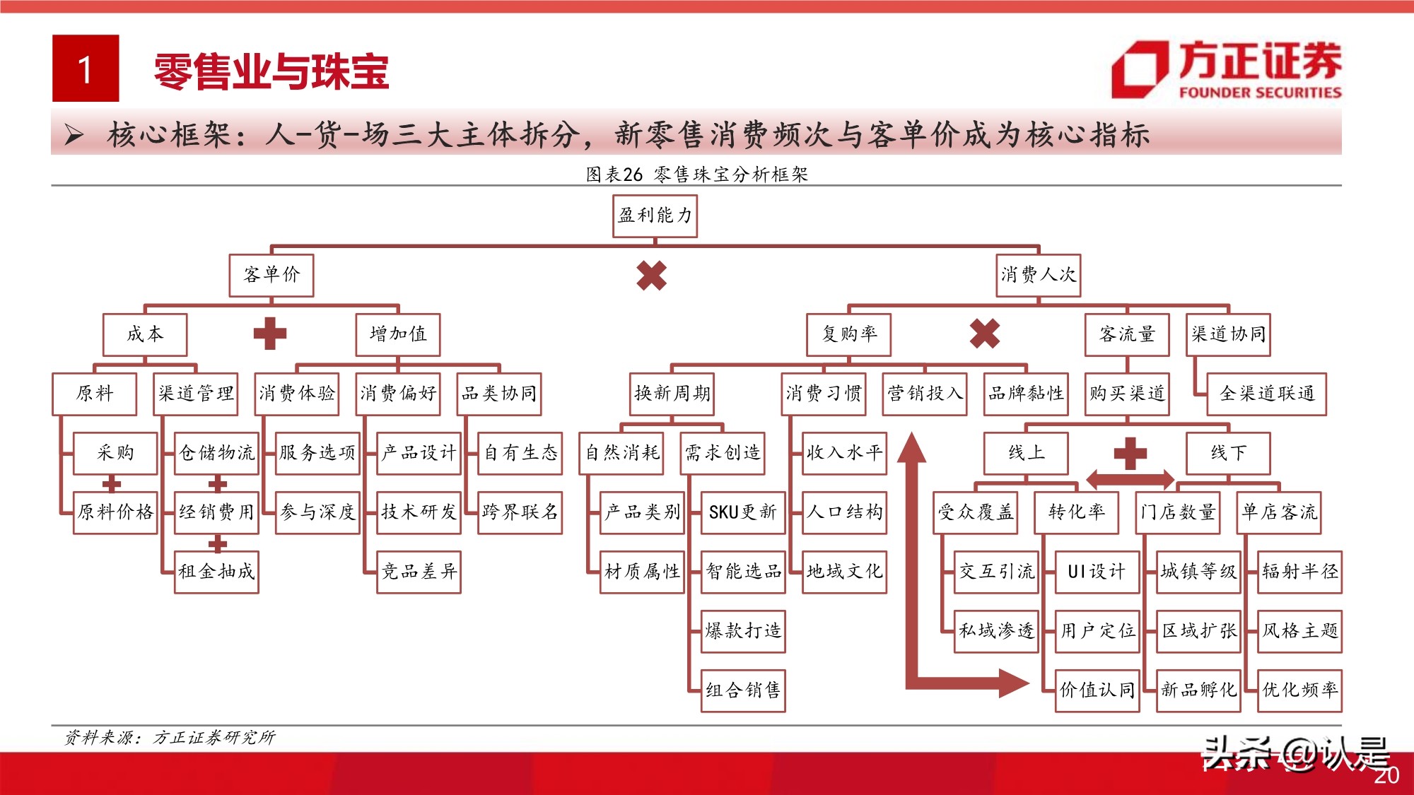 大消費投資專題研究報告：全球視角的大消費估值研究之框架篇