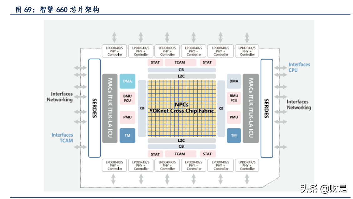 紫光股份深度解析：云上“紫光”，闪耀“万物互联”