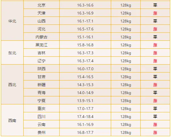 明日6月23日生猪价格