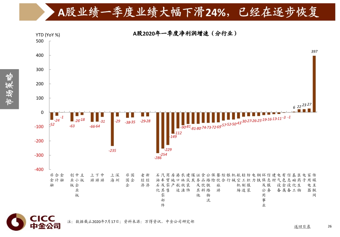 宏观经济与投资策略分析：图说中国，2020年三季度