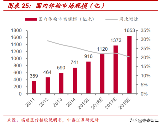 医疗服务行业专题报告：从行业龙头看医疗服务的致胜之道