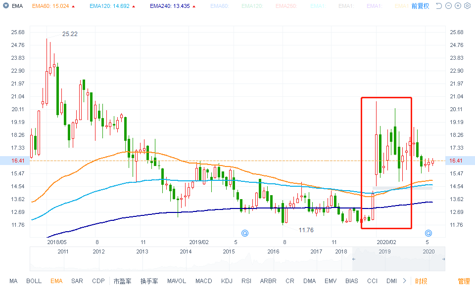 蓝帆医疗——全球PVC健康防护手套行业龙头