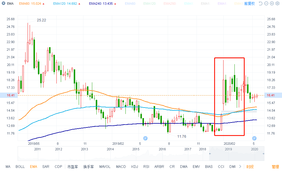 藍帆醫(yī)療——全球PVC健康防護手套行業(yè)龍頭