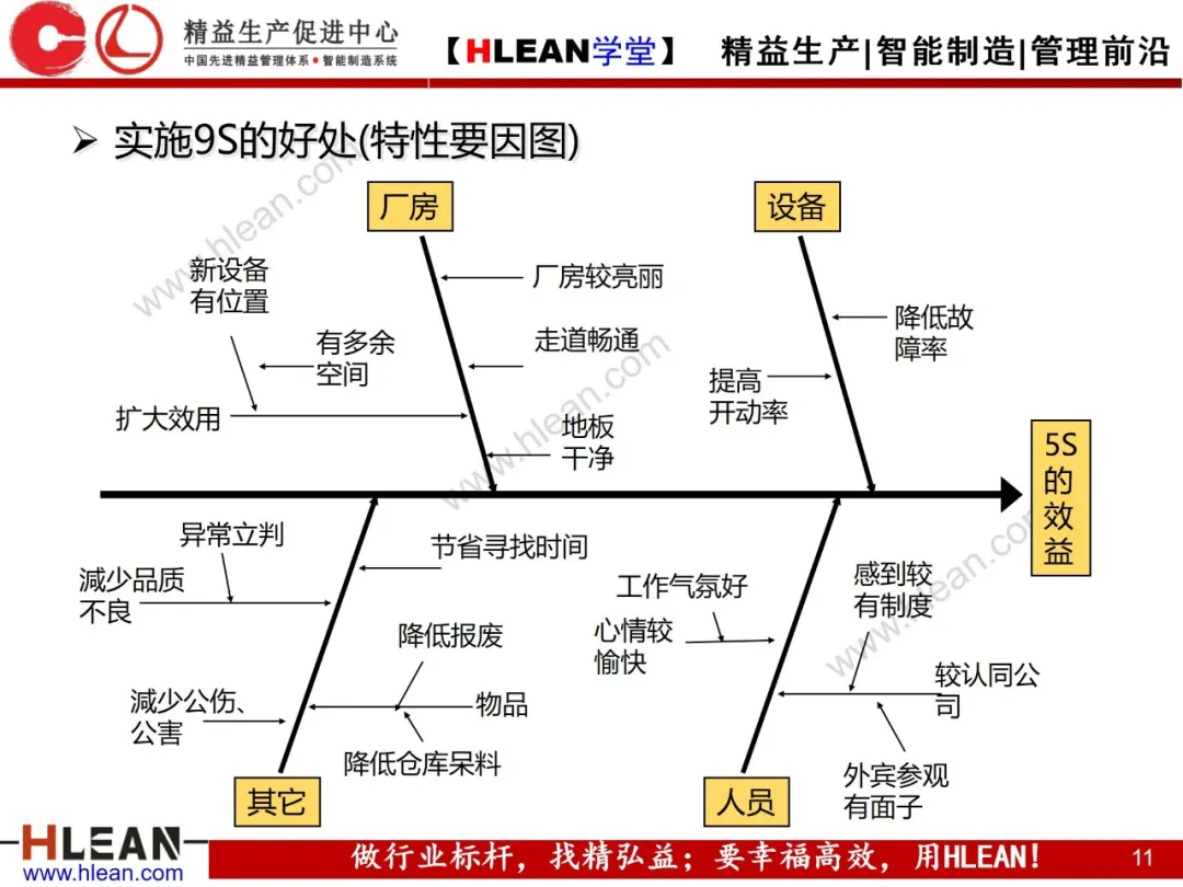 「精益学堂」通过班组改善来消除浪费