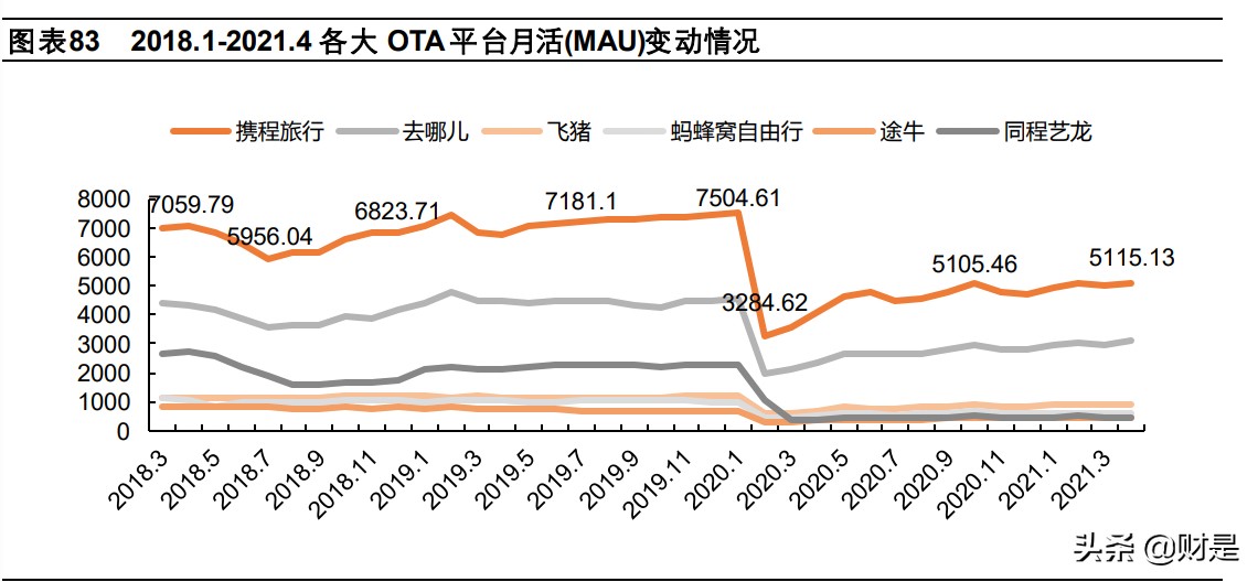 携程集团专题研究报告：深度复盘OTA龙头，蛛网式布局迈入全球化