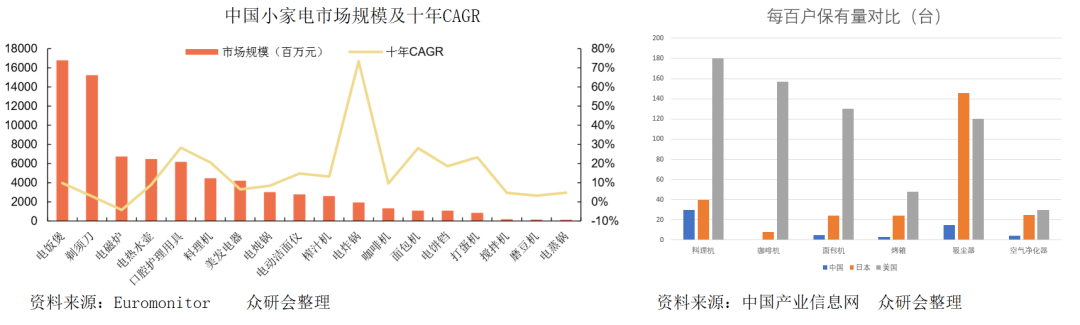 小熊电器：创意驱动型企业，价值几何？